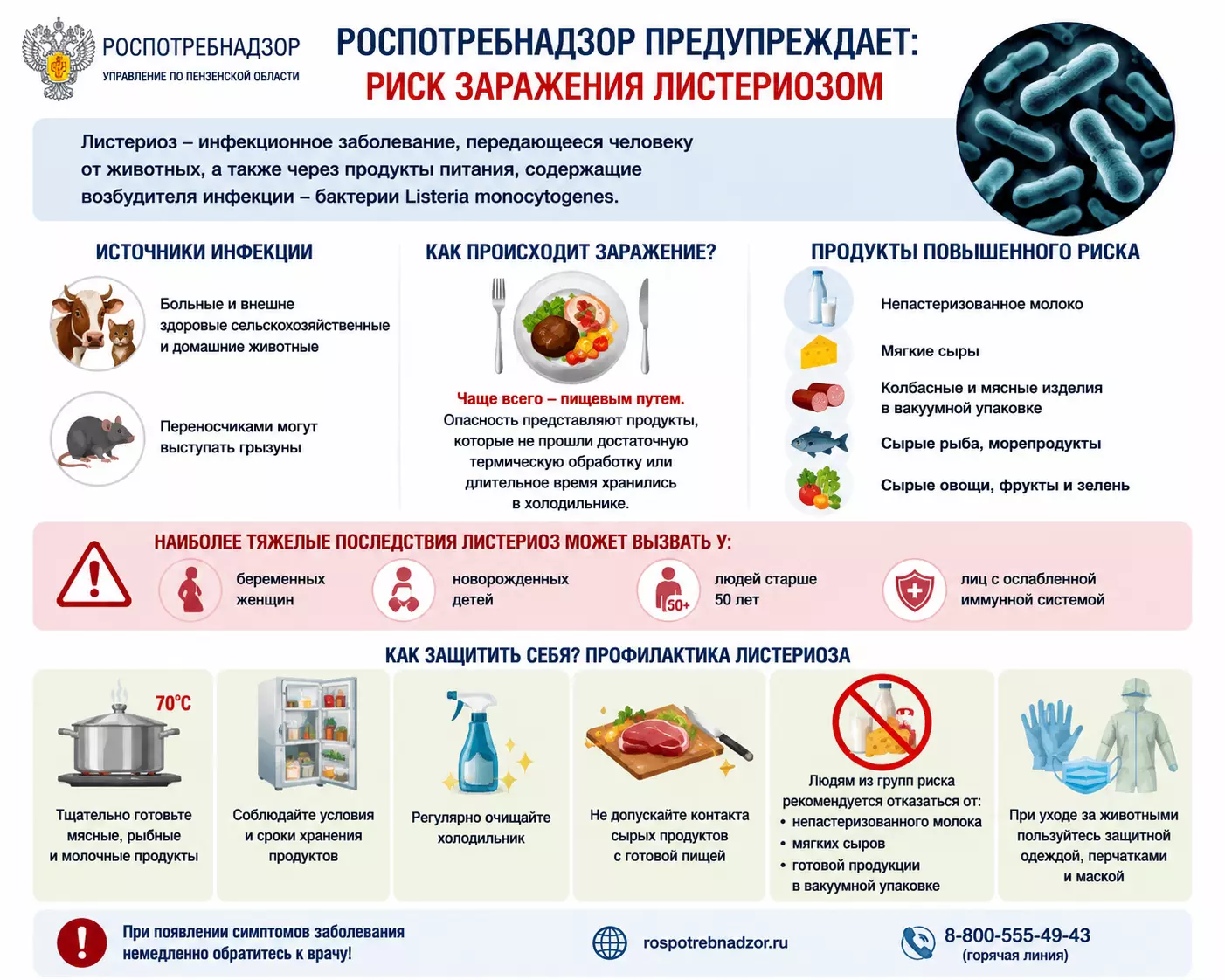Роспотребнадзор сообщил, чем грозит листериоз жителям Пензенской области
