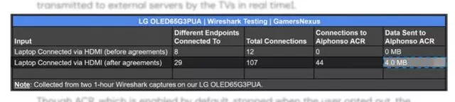 Результаты тестирования LG OLED65G3PUA в программе Wireshark